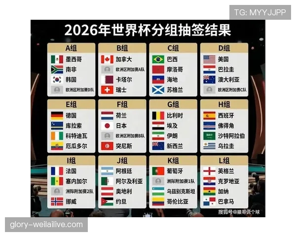 2026世界杯48支球队如何分成12个小组的抽签规则