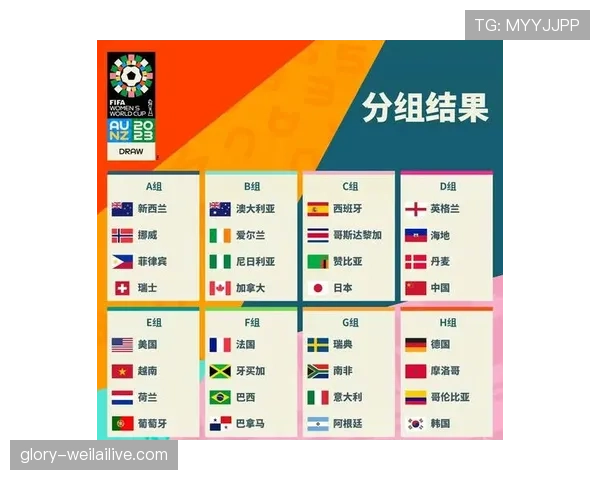 2026世界杯最新32强分组规则 2026世界杯最新32强分组规则